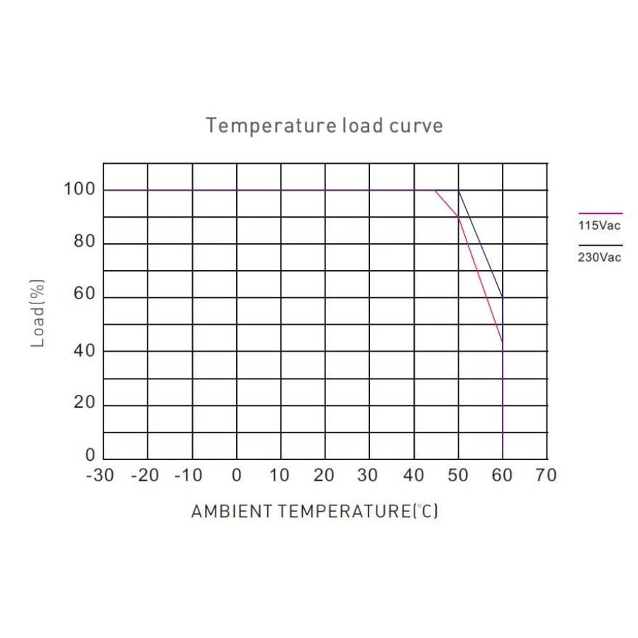 12V LED Driver Power Supply 100W - Waterproof IP67 Outdoor Transformer with Plug, AC 100-264V to DC 12V 8.3A Constant Voltage for LED Strip Lights and Outdoor Lighting