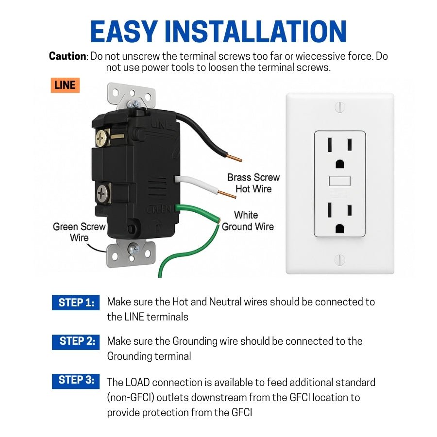 15 Amp GFCI Outlet, Non-Tamper Resistant Decor Receptacle With LED Indicator, Ground Fault Circuit Interrupter, Wallplate Included, ETL Listed, White