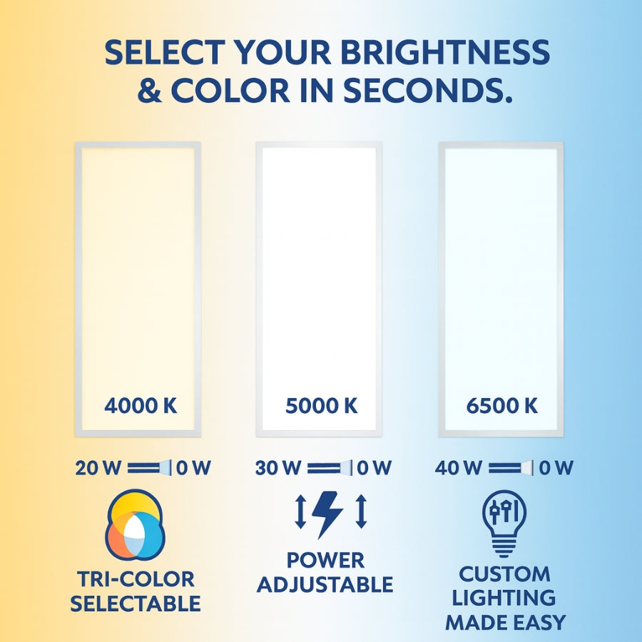 1×4 FT LED Flat Panel Light, 20W/30W/40W Wattage Adjustable, CCT Changeable 4000K/5000K/6500K, 0–10V Dimmable, 120–277V, 5000 Lumens, Recessed or Surface Mount Ceiling Panel, DLC & ETL Listed – 5 Year Warranty