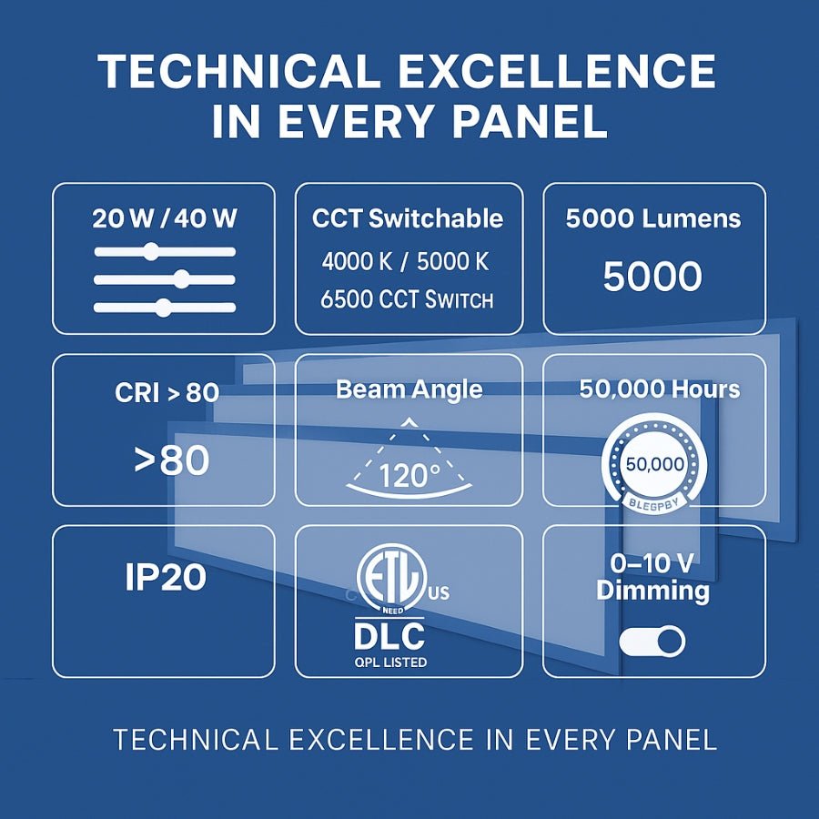 1×4 FT LED Flat Panel Light, 20W/30W/40W Wattage Adjustable, CCT Changeable 4000K/5000K/6500K, 0–10V Dimmable, 120–277V, 5000 Lumens, Recessed or Surface Mount Ceiling Panel, DLC & ETL Listed – 5 Year Warranty