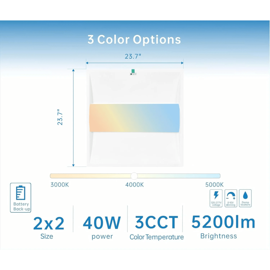 2x2 Troffer Lights LED Flat Panel With Emergency Backup, 40W Center Basket, 3000K/4000K/5000K CCT, 0-10V Dimmable, 100-277V, 5200 Lumens, ETL Listed – Drop Ceiling Light Fixtures