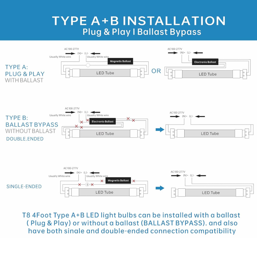 4FT T8 LED Tube Light, Type A+B, 12W/15W/18W/22W, 3000K |3500K| 4000K | 5000K | 6500K, Single And Double End Powered, Plug And Play Or Ballast Bypass, 2860 Lumens, F32T8, 120-277V, Frosted Cover, Pack Optional With Better Price.