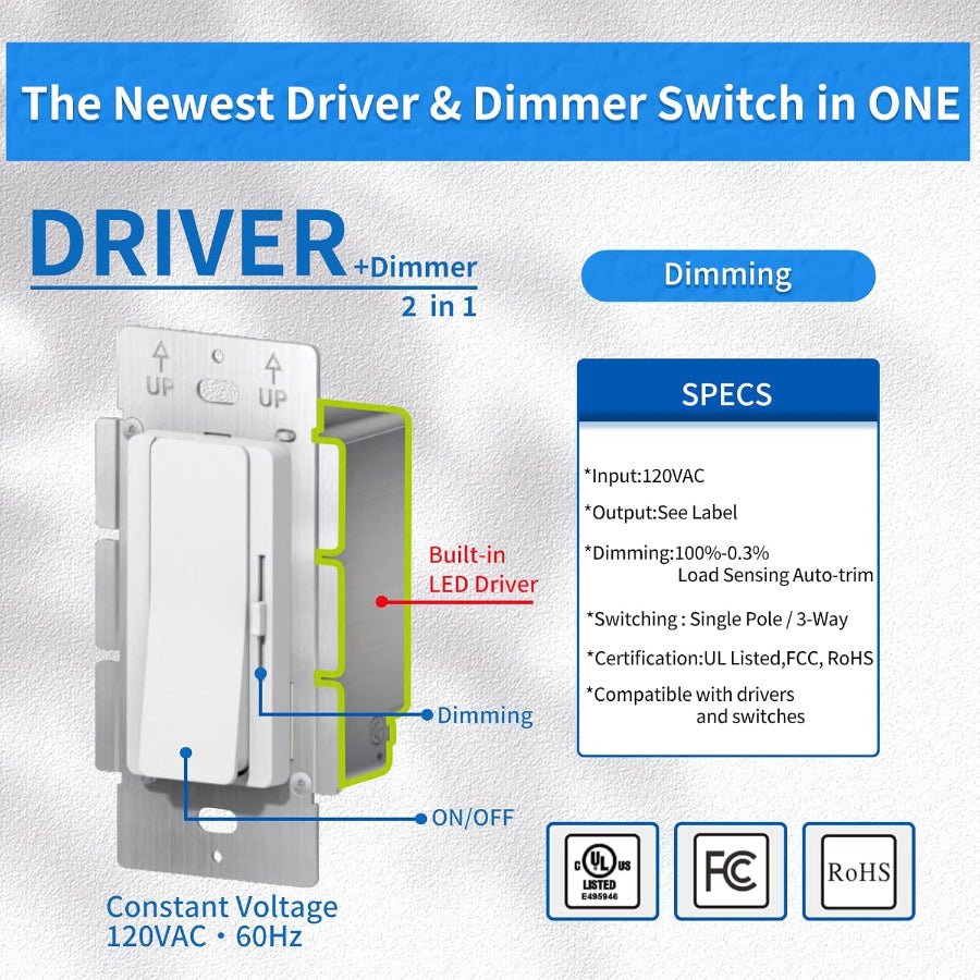 LED Dimmer Switch - 96W 2-in-1 Mini Driver, ON/OFF + Dimmer, 24V ±0.5V Output, UL FCC CE Class 2 Certified, Compact AC120V Design