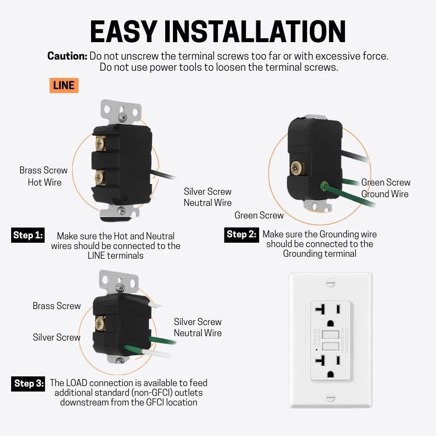 GFCI Outlets 20 Amp, Non-Tamper Resistant, Decor GFI Receptacles with LED Indicator, Ground Fault Circuit Interrupter, Wallplate Included, ETL Listed, White
