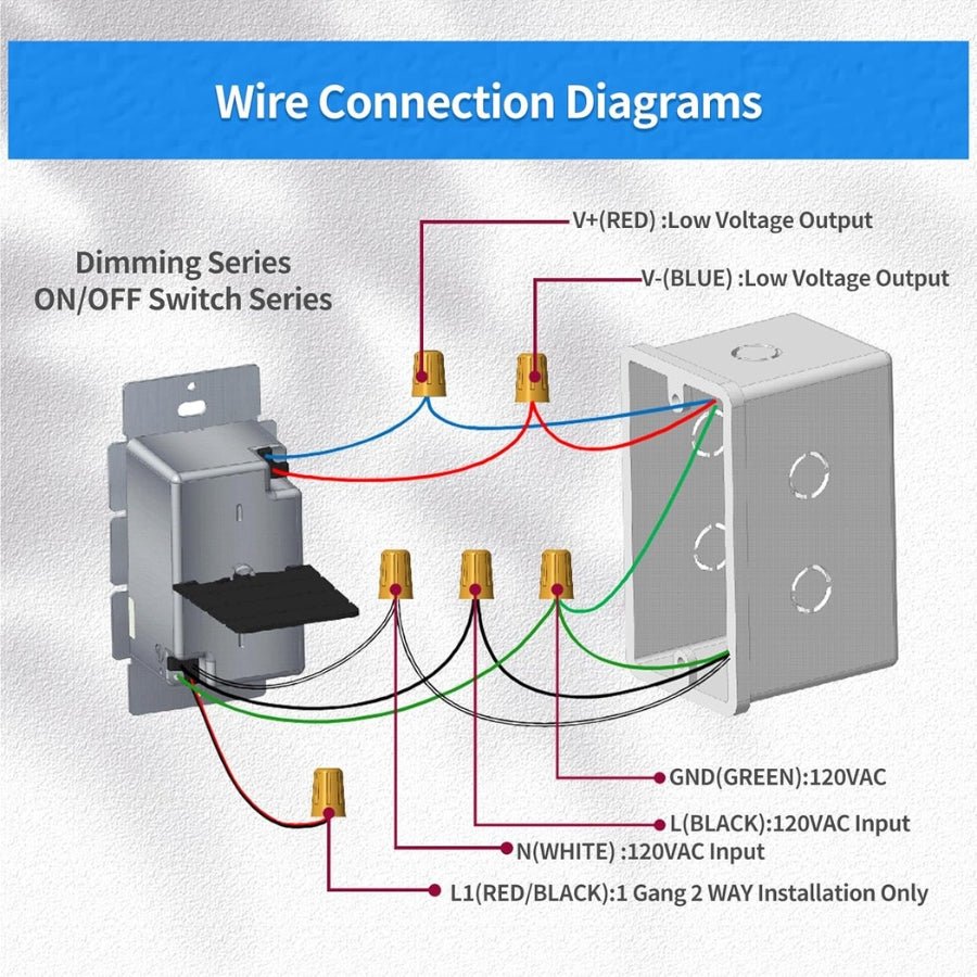 LED Dimmer Switch 2-in-1 120W Mini Driver, ON/OFF + Dimmer, 12V ±0.5V Output, Class 2 UL FCC CE Listed, Compact Design
