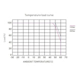 12V LED Driver Power Supply 100W - Waterproof IP67 Outdoor Transformer with Plug, AC 100-264V to DC 12V 8.3A Constant Voltage for LED Strip Lights and Outdoor Lighting