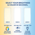 1×4 FT LED Flat Panel Light, 20W/30W/40W Wattage Adjustable, CCT Changeable 4000K/5000K/6500K, 0–10V Dimmable, 120–277V, 5000 Lumens, Recessed or Surface Mount Ceiling Panel, DLC & ETL Listed – 5 Year Warranty