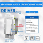 LED Dimmer Switch - 96W 2-in-1 Mini Driver, ON/OFF + Dimmer, 24V ±0.5V Output, UL FCC CE Class 2 Certified, Compact AC120V Design