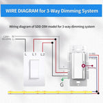 LED Dimmer Switch 2-in-1 120W Mini Driver, ON/OFF + Dimmer, 12V ±0.5V Output, Class 2 UL FCC CE Listed, Compact Design