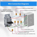 LED Dimmer Switch 2-in-1 120W Mini Driver, ON/OFF + Dimmer, 12V ±0.5V Output, Class 2 UL FCC CE Listed, Compact Design